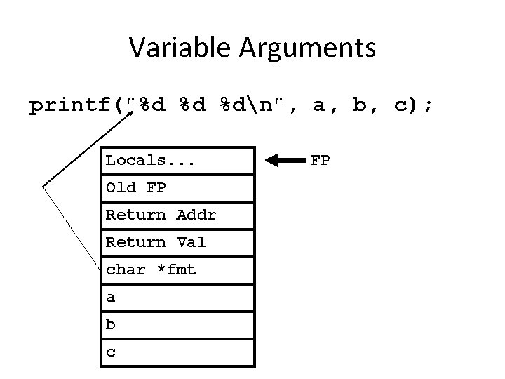 Variable Arguments printf("%d %d %dn", a, b, c); Locals. . . Old FP Return