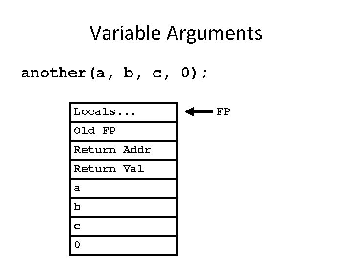 Variable Arguments another(a, b, c, 0); Locals. . . Old FP Return Addr Return