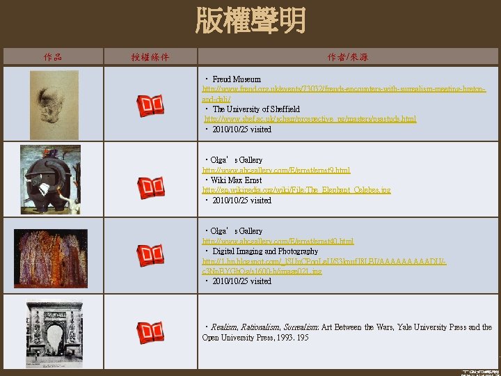 版權聲明 作品 授權條件 作者/來源 ‧ Freud Museum http: //www. freud. org. uk/events/73032/freuds-encounters-with-surrealism-meeting-bretonand-dali/ ‧ The 版權聲明 作品 授權條件 作者/來源 ‧ Freud Museum http: //www. freud. org. uk/events/73032/freuds-encounters-with-surrealism-meeting-bretonand-dali/ ‧ The