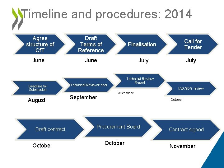 Timeline and procedures: 2014 Agree structure of Cf. T Draft Terms of Reference •