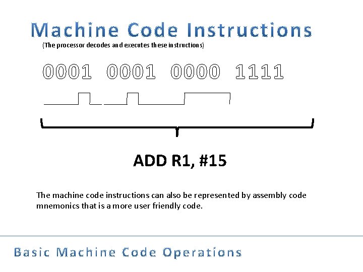 (The processor decodes and executes these instructions) 0001 0000 1111 ADD R 1, #15