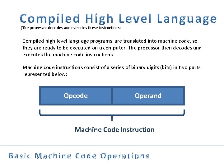 (The processor decodes and executes these instructions) Compiled high level language programs are translated