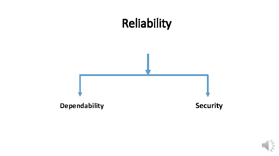 Reliability Dependability Security 