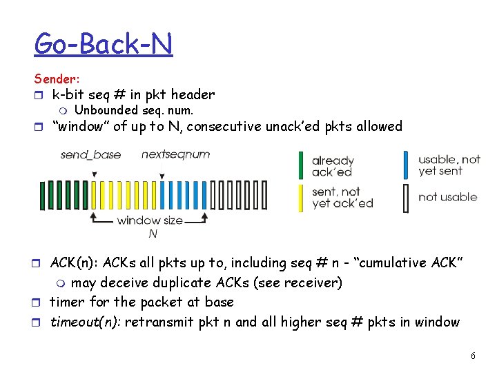 Go-Back-N Sender: r k-bit seq # in pkt header m Unbounded seq. num. r