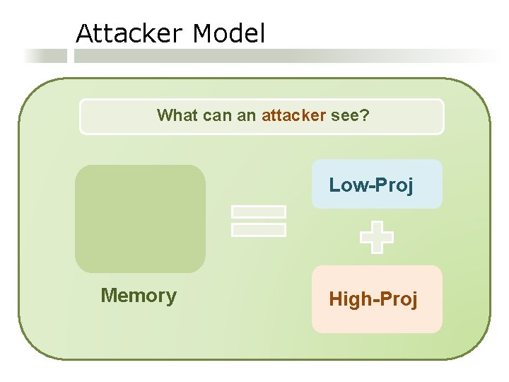 Attacker Model What can an attacker see? Low-Proj Memory High-Proj 