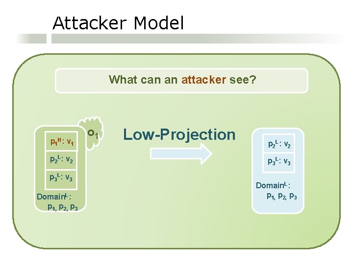 Attacker Model What can an attacker see? p 1 H: v 1 p 2