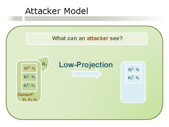 Attacker Model What can an attacker see? p 1 H: v 1 p 2