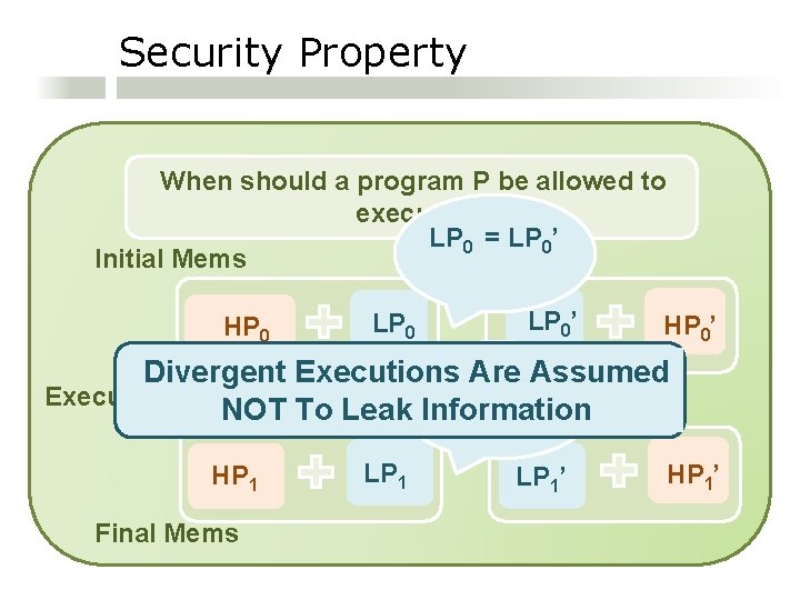 Security Property When should a program P be allowed to execute? LP 0 =