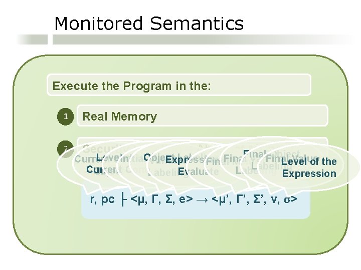 Monitored Semantics Execute the Program in the: 1 Real Memory 2 Security Labeling =