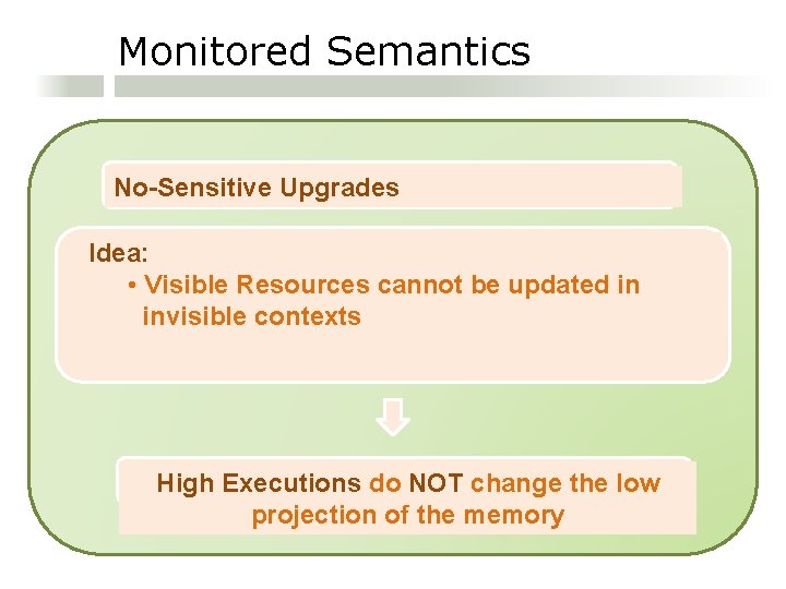 Monitored Semantics No-Sensitive Upgrades Idea: • Visible Resources cannot be updated in invisible contexts