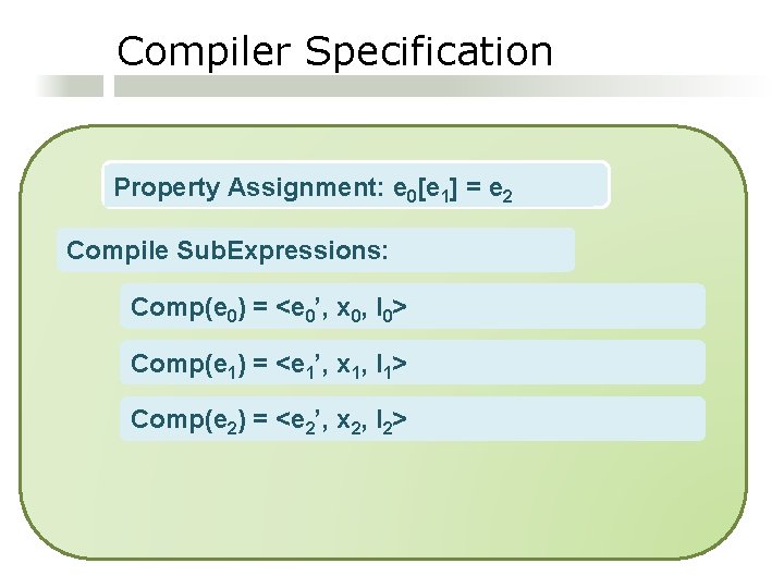 Compiler Specification Property Assignment: e 0[e 1] = e 2 Compile Sub. Expressions: Comp(e
