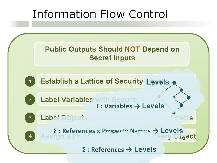 Information Flow Control Public Outputs Should NOT Depend on Secret Inputs 1 Establish a