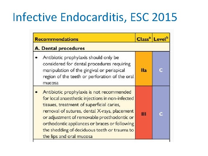 Infective Endocarditis, ESC 2015 