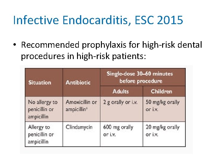 Infective Endocarditis, ESC 2015 • Recommended prophylaxis for high-risk dental procedures in high-risk patients: