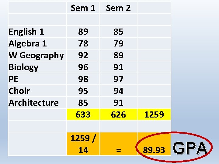 English 1 Algebra 1 W Geography Biology PE Choir Architecture Sem 1 Sem 2