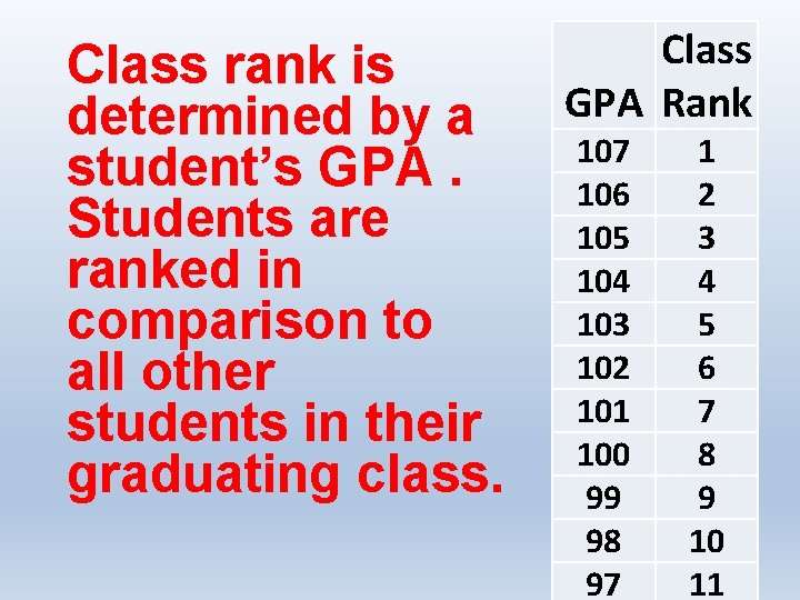 Class rank is determined by a student’s GPA. Students are ranked in comparison to