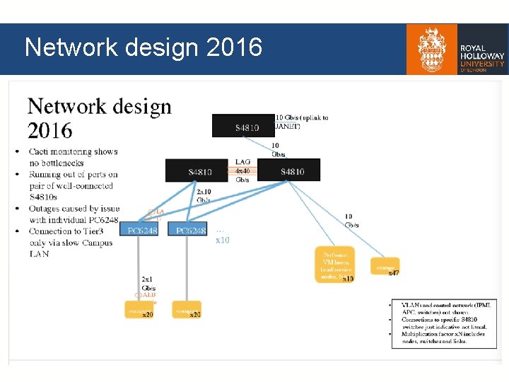 Network design 2016 