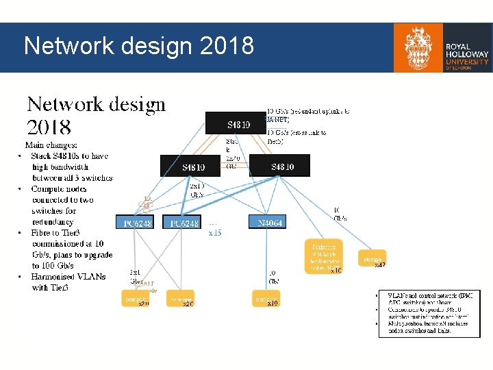 Network design 2018 