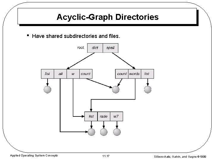 Graph File Path Structures Module 11 FileSystem Interface File Concept Access Methods
