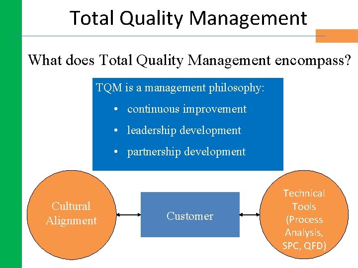 Total Quality Management What does Total Quality Management encompass? TQM is a management philosophy: Total Quality Management What does Total Quality Management encompass? TQM is a management philosophy: