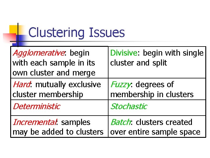 Clustering Issues Agglomerative: begin with each sample in its own cluster and merge Hard:
