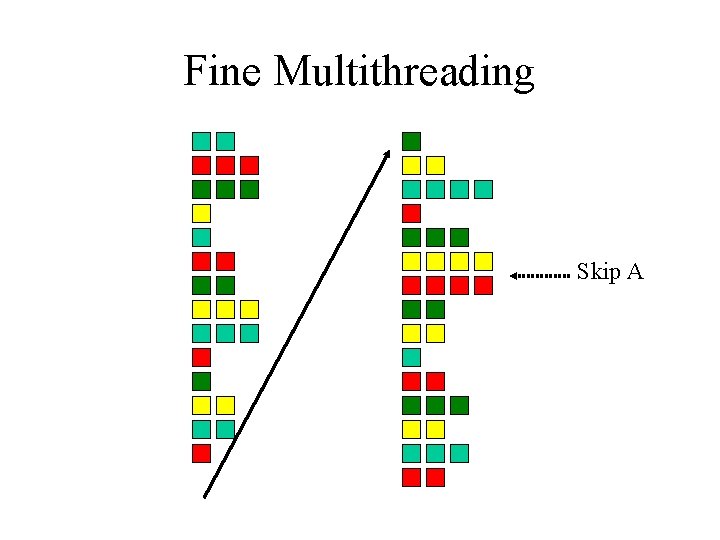 Fine Multithreading Skip A 