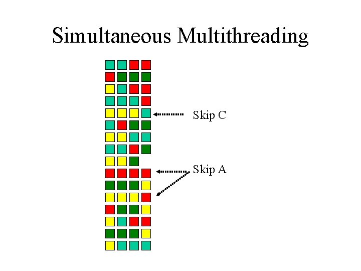 Simultaneous Multithreading Skip C Skip A 