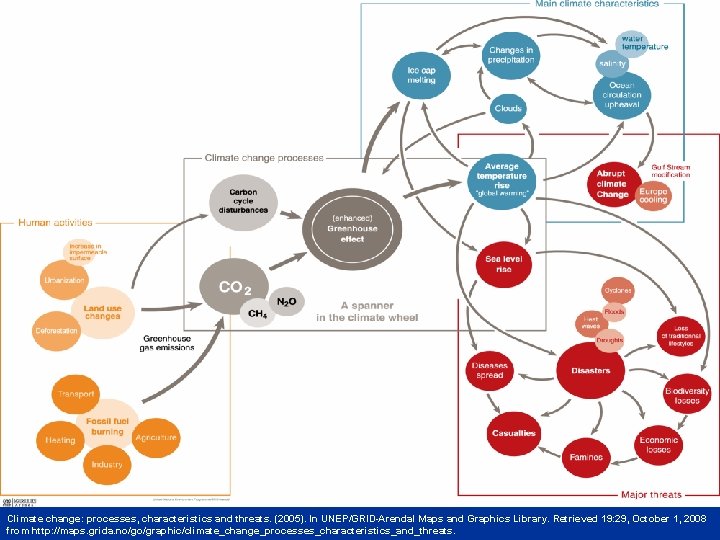 Climate change: processes, characteristics and threats. (2005). In UNEP/GRID-Arendal Maps and Graphics Library. Retrieved