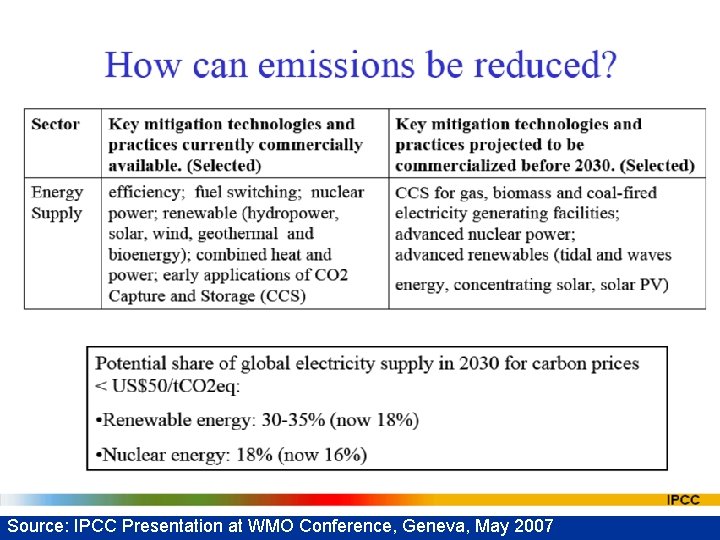 Source: IPCC Presentation at WMO Conference, Geneva, May 2007 