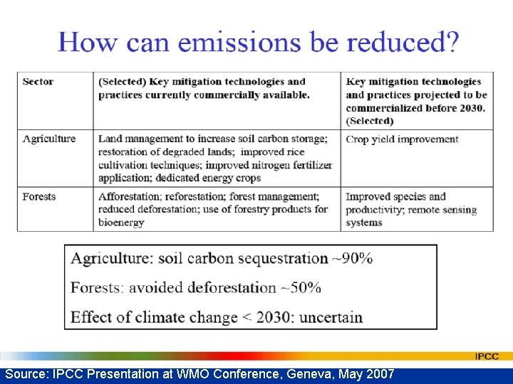 Source: IPCC Presentation at WMO Conference, Geneva, May 2007 