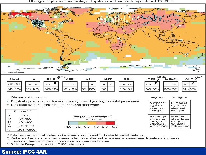 Source: IPCC 4 AR 