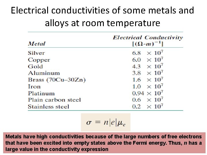 Electrical conductivities of some metals and alloys at room temperature Metals have high conductivities