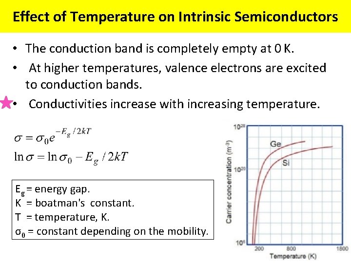 Effect of Temperature on Intrinsic Semiconductors • The conduction band is completely empty at