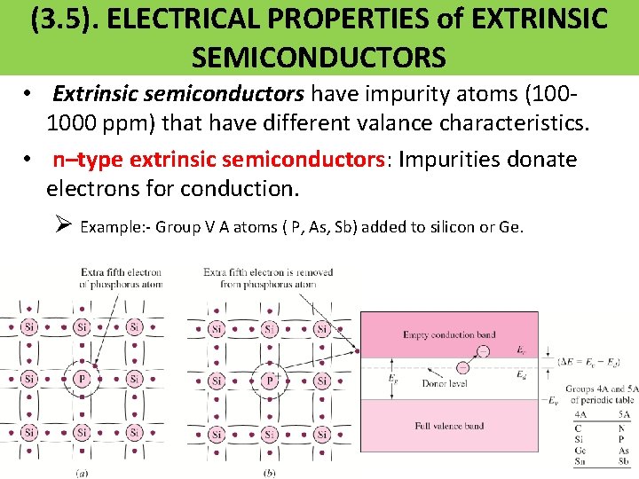 (3. 5). ELECTRICAL PROPERTIES of EXTRINSIC SEMICONDUCTORS • Extrinsic semiconductors have impurity atoms (1001000