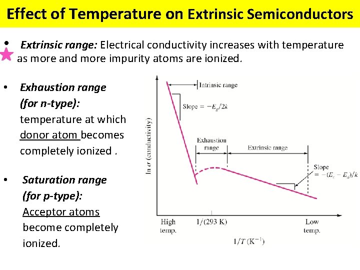 Effect of Temperature on Extrinsic Semiconductors • Extrinsic range: Electrical conductivity increases with temperature