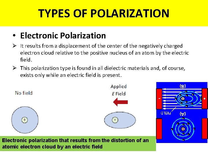 TYPES OF POLARIZATION • Electronic Polarization Ø It results from a displacement of the
