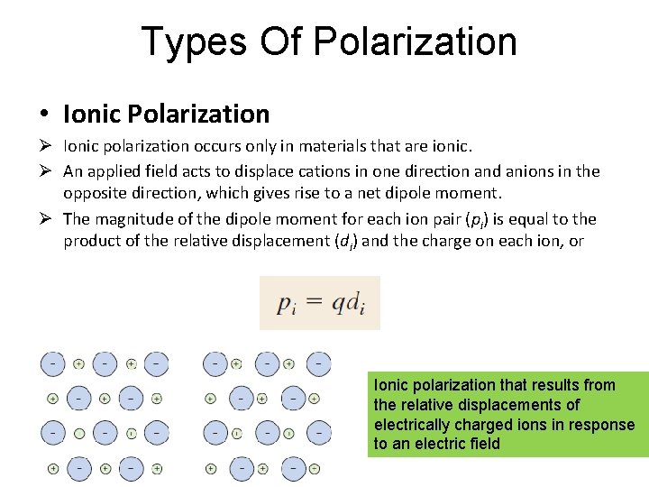 Types Of Polarization • Ionic Polarization Ø Ionic polarization occurs only in materials that