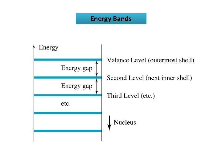 Energy Bands 