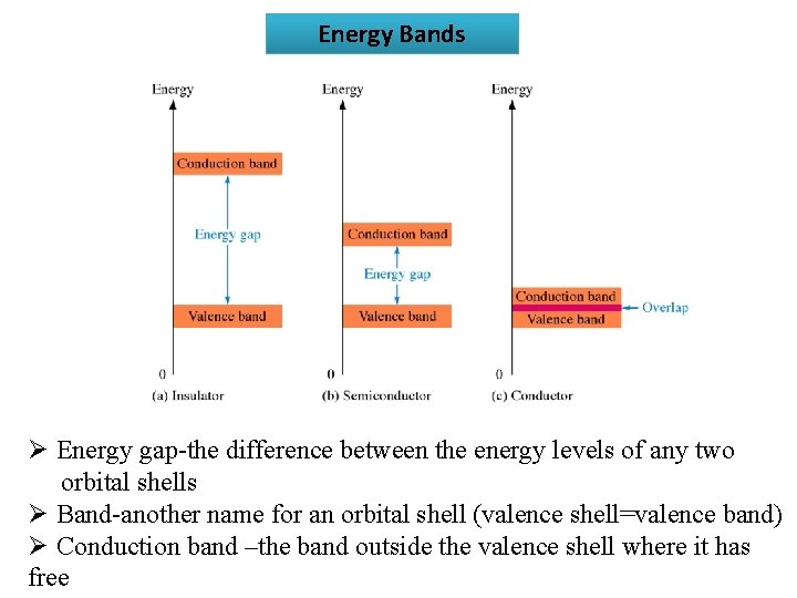 Energy Bands Ø Energy gap-the difference between the energy levels of any two orbital
