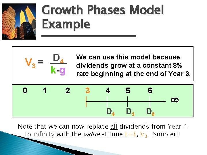 Growth Phases Model Example D 4 V 3 = k-g 0 1 2 We