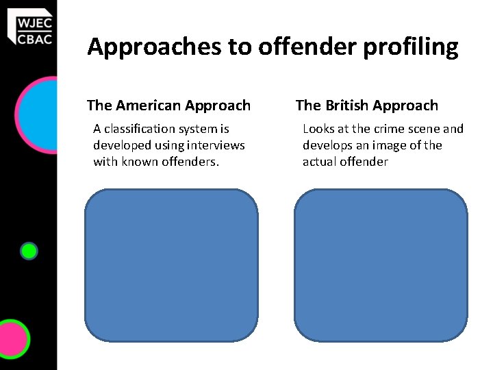 Approaches to offender profiling The American Approach A classification system is developed using interviews