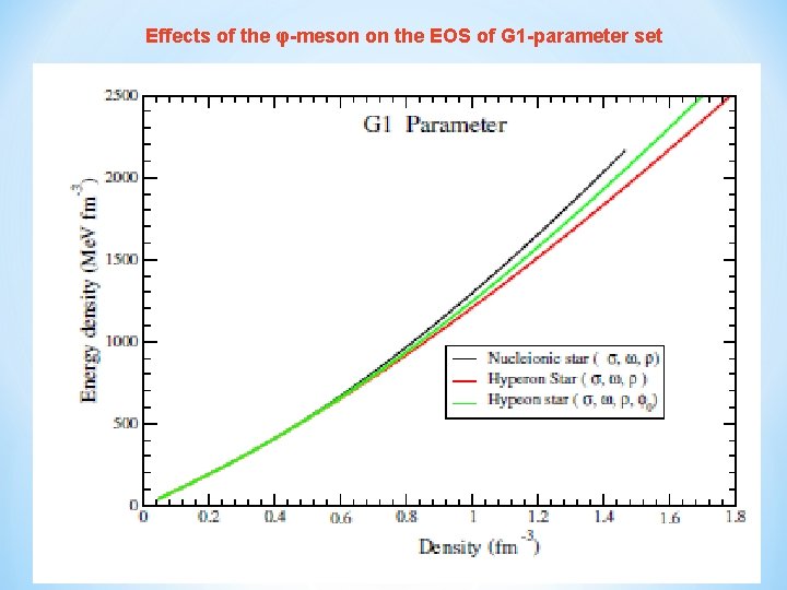 Effects of the φ-meson on the EOS of G 1 -parameter set 11 1/10/2022