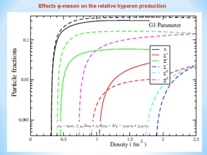 Effects φ-meson on the relative hyperon production 15 1/10/2022 