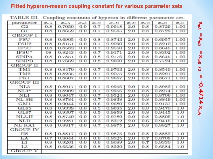 Fitted hyperon-meson coupling constant for various parameter sets xφΛ =xφΣ =xφΞ /2 = -0.