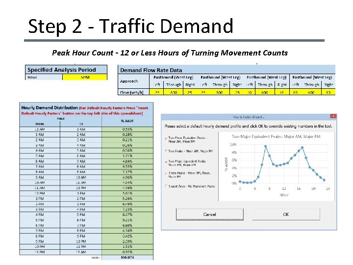 Step 2 - Traffic Demand Peak Hour Count - 12 or Less Hours of Step 2 - Traffic Demand Peak Hour Count - 12 or Less Hours of