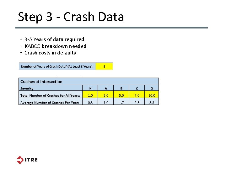 Step 3 - Crash Data • 3 -5 Years of data required • KABCO Step 3 - Crash Data • 3 -5 Years of data required • KABCO