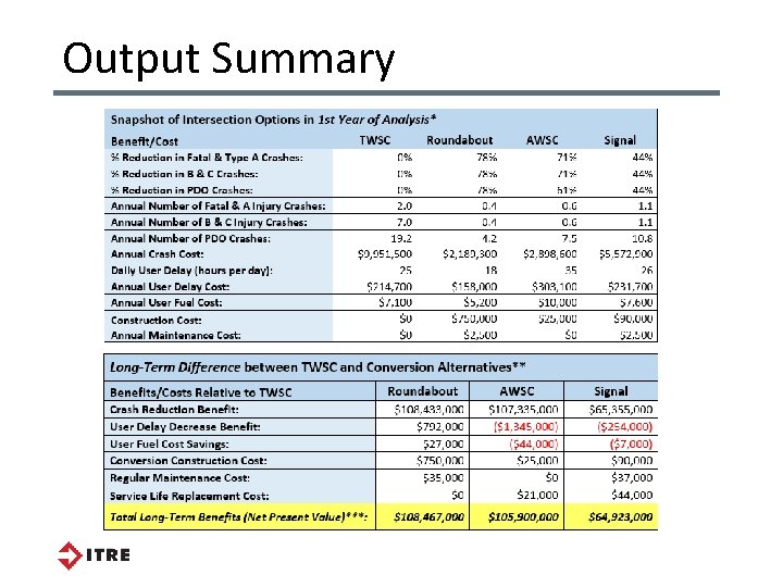 Output Summary Output Summary