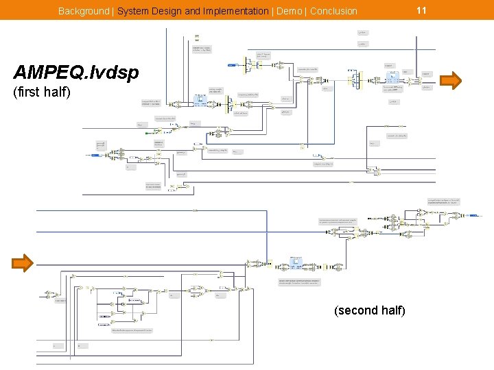 Background | System Design and Implementation | Demo | Conclusion AMPEQ. lvdsp (first half)