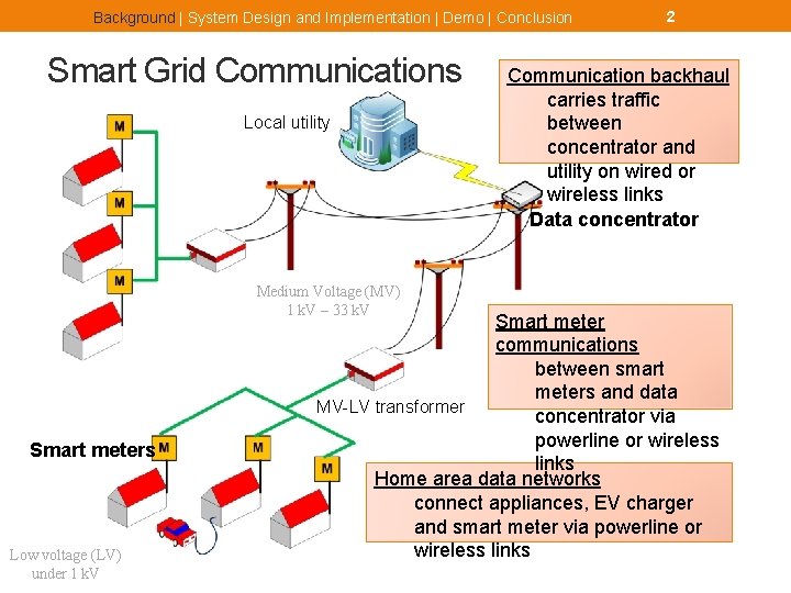 Background | System Design and Implementation | Demo | Conclusion Smart Grid Communications Local