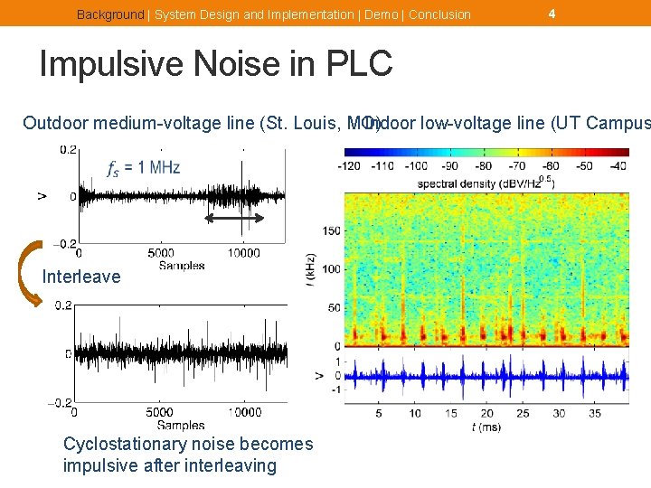 Background | System Design and Implementation | Demo | Conclusion 4 Impulsive Noise in